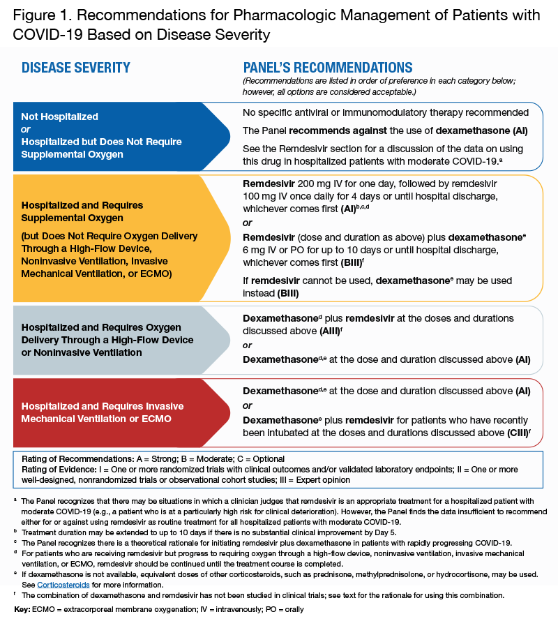How Covid-19 affects Pharmacologic Management, Medication Costs, Medical Care, and the Future